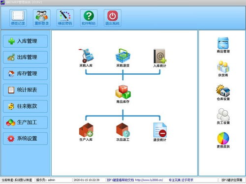 綠葉MRP管理系統(tǒng) 軟件開發(fā)的新篇章