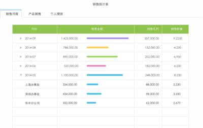 商貿進銷存新勢力 這款軟件憑什么讓80、90后老板愛不釋手？