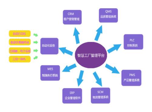 用戶之聲 賽默飛助力華邦制藥打造行業數字化智慧工廠，保證數據筑牢軟件銷售基石
