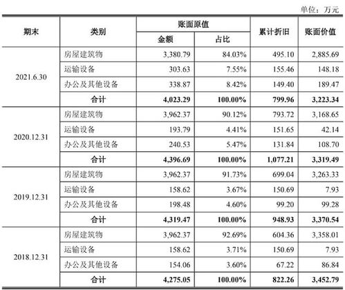 浩辰軟件IPO雷達 轉戰科創板，借道離職員工“代銷堡壘”能否過關？